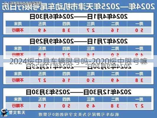 2024绥中县车辆限号吗-2020绥中限号嘛