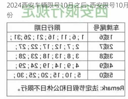 2024西安车辆限号10月之后-西安限号10月份