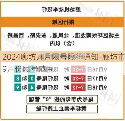 2024廊坊九月限号限行通知-廊坊市9月份限号范围