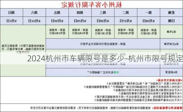 2024杭州市车辆限号是多少-杭州市限号规定