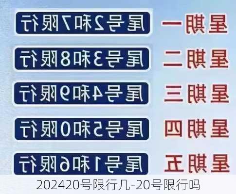 202420号限行几-20号限行吗