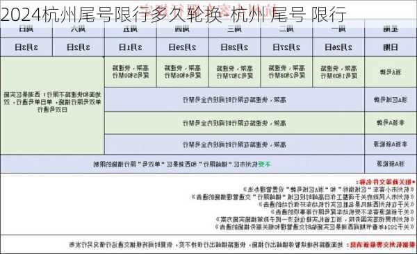 2024杭州尾号限行多久轮换-杭州 尾号 限行