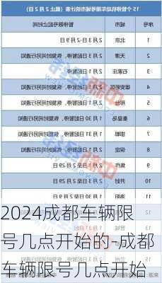 2024成都车辆限号几点开始的-成都车辆限号几点开始