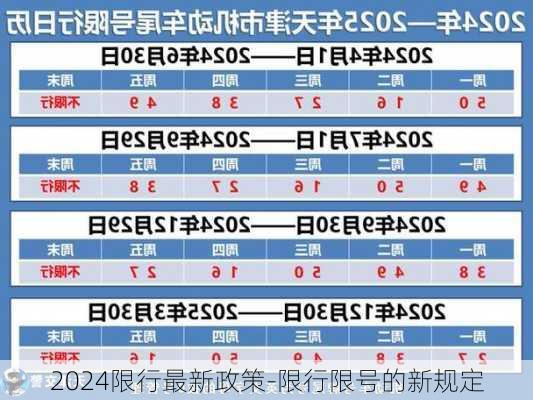 2024限行最新政策-限行限号的新规定