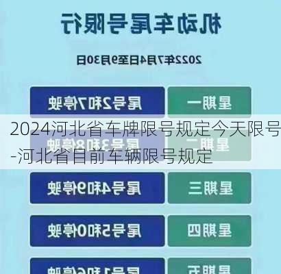 2024河北省车牌限号规定今天限号-河北省目前车辆限号规定