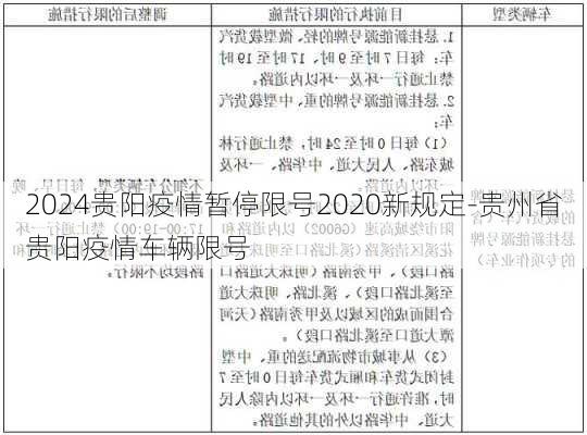 2024贵阳疫情暂停限号2020新规定-贵州省贵阳疫情车辆限号