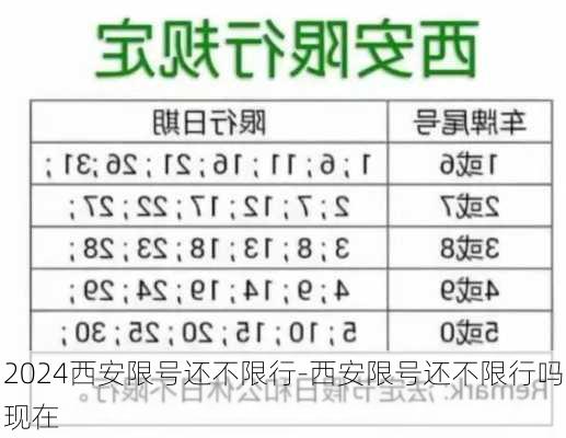 2024西安限号还不限行-西安限号还不限行吗现在