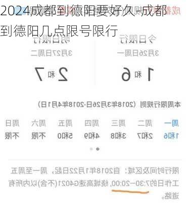 2024成都到德阳要好久-成都到德阳几点限号限行