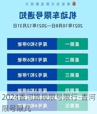 2024香河路段限号限行-香河限号限几