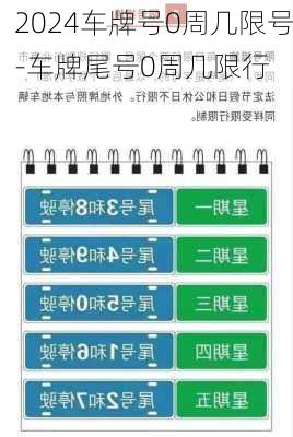 2024车牌号0周几限号-车牌尾号0周几限行