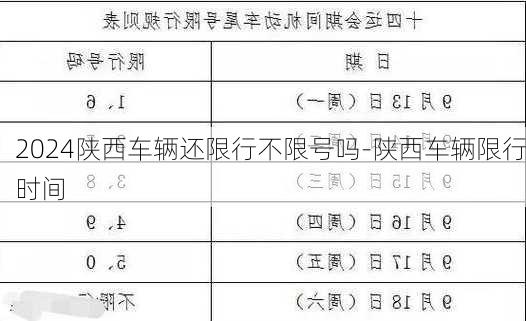 2024陕西车辆还限行不限号吗-陕西车辆限行时间