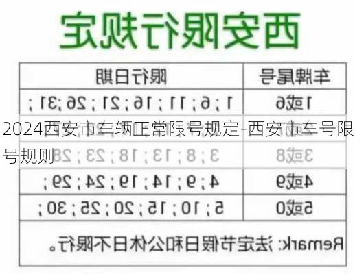 2024西安市车辆正常限号规定-西安市车号限号规则