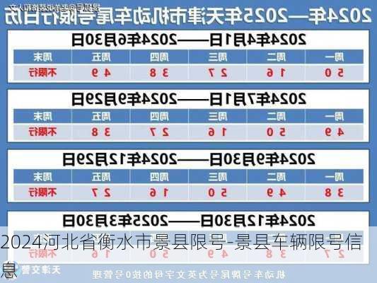 2024河北省衡水市景县限号-景县车辆限号信息