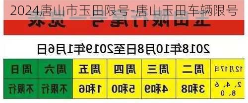 2024唐山市玉田限号-唐山玉田车辆限号