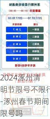 2024涿州清明节限号不限行-涿州春节期间限号吗