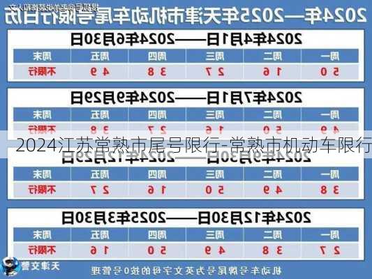 2024江苏常熟市尾号限行-常熟市机动车限行