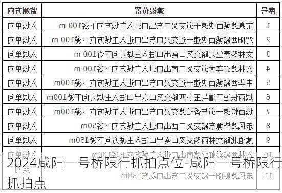 2024咸阳一号桥限行抓拍点位-咸阳一号桥限行抓拍点