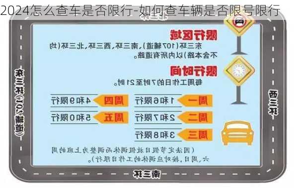 2024怎么查车是否限行-如何查车辆是否限号限行