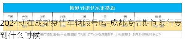 2024现在成都疫情车辆限号吗-成都疫情期间限行要到什么时候