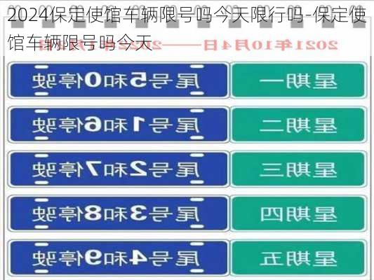 2024保定使馆车辆限号吗今天限行吗-保定使馆车辆限号吗今天