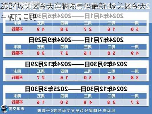 2024城关区今天车辆限号吗最新-城关区今天车辆限号吗