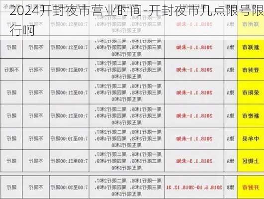 2024开封夜市营业时间-开封夜市几点限号限行啊