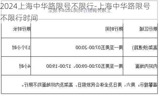 2024上海中华路限号不限行-上海中华路限号不限行时间