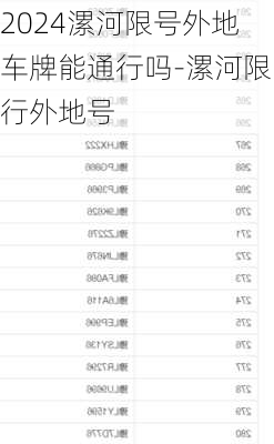 2024漯河限号外地车牌能通行吗-漯河限行外地号