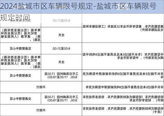 2024盐城市区车辆限号规定-盐城市区车辆限号规定时间