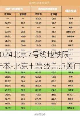 2024北京7号线地铁限行不-北京七号线几点关门