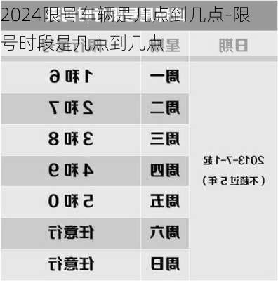 2024限号车辆是几点到几点-限号时段是几点到几点