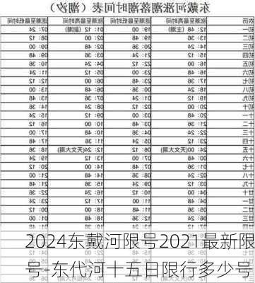 2024东戴河限号2021最新限号-东代河十五日限行多少号