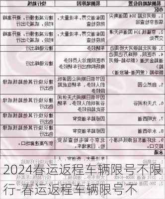 2024春运返程车辆限号不限行-春运返程车辆限号不