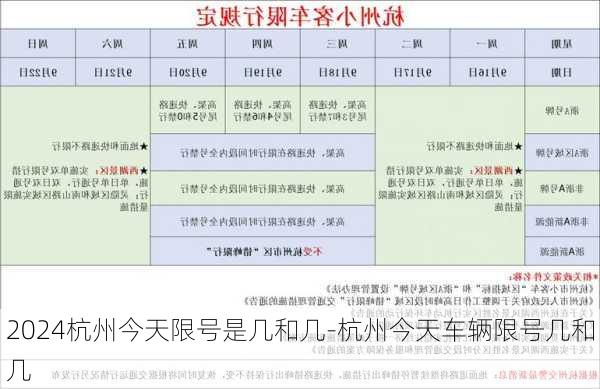 2024杭州今天限号是几和几-杭州今天车辆限号几和几