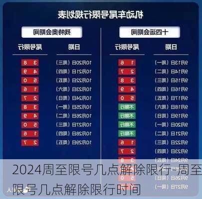 2024周至限号几点解除限行-周至限号几点解除限行时间