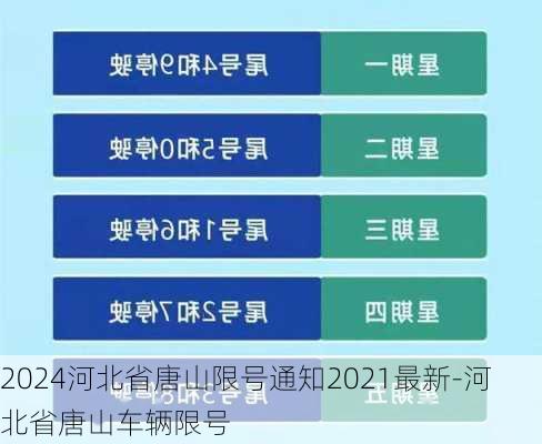 2024河北省唐山限号通知2021最新-河北省唐山车辆限号