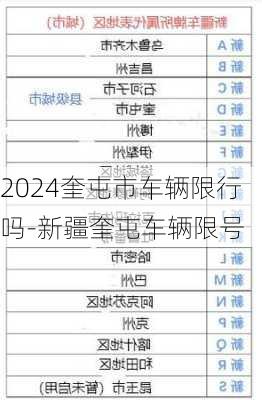 2024奎屯市车辆限行吗-新疆奎屯车辆限号