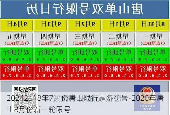 20242o18年7月份唐山限行是多少号-2020年唐山8月份新一轮限号