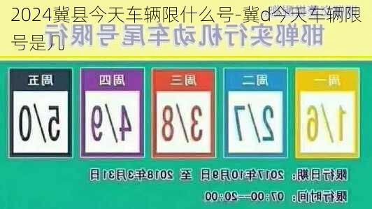 2024冀县今天车辆限什么号-冀d今天车辆限号是几