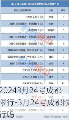 20243月24号成都限行-3月24号成都限行吗