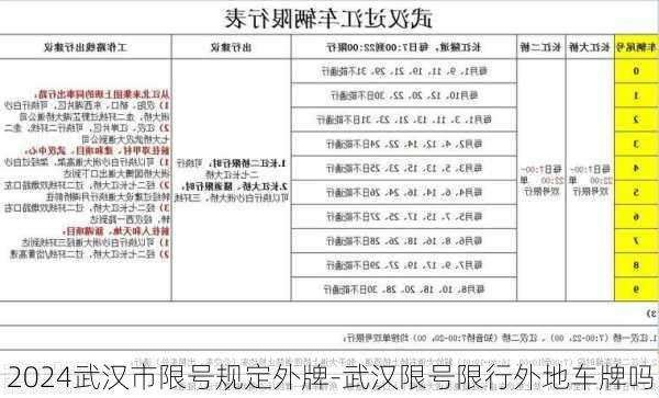 2024武汉市限号规定外牌-武汉限号限行外地车牌吗