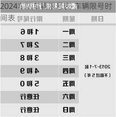 2024车队车辆限号表-车辆限号时间表