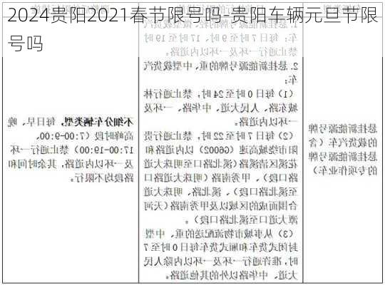 2024贵阳2021春节限号吗-贵阳车辆元旦节限号吗