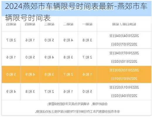 2024燕郊市车辆限号时间表最新-燕郊市车辆限号时间表