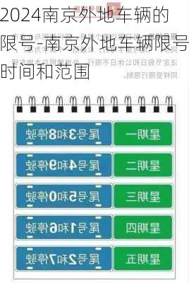 2024南京外地车辆的限号-南京外地车辆限号时间和范围