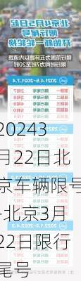 20243月22日北京车辆限号-北京3月22日限行尾号