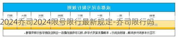 2024乔司2024限号限行最新规定-乔司限行吗