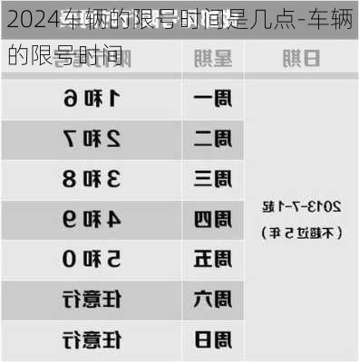 2024车辆的限号时间是几点-车辆的限号时间