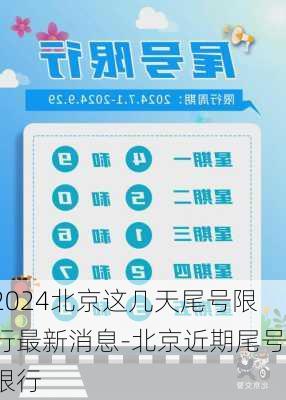 2024北京这几天尾号限行最新消息-北京近期尾号限行