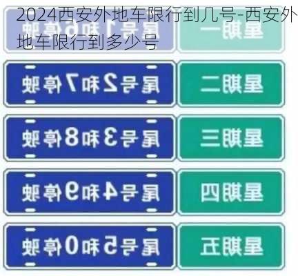 2024西安外地车限行到几号-西安外地车限行到多少号